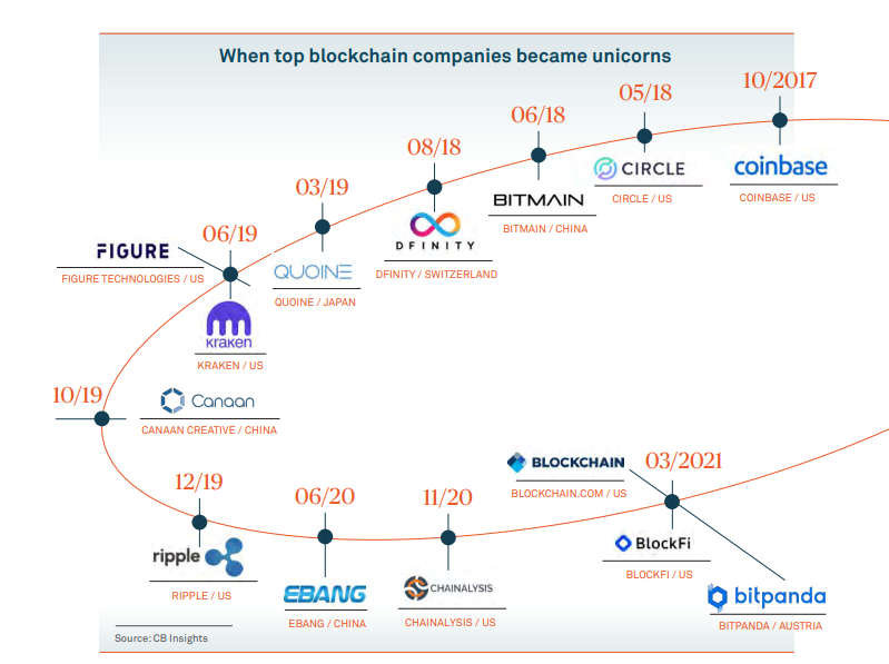 紐約梅隆銀行談數字資產的演變：從邊緣到未來