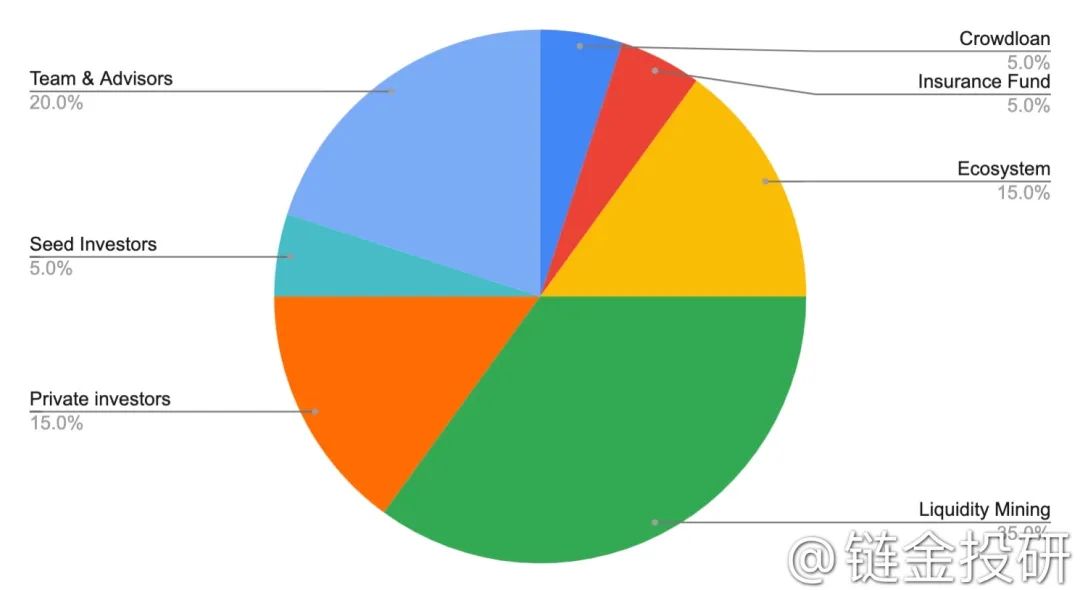 Parallel Finance：致力於成為下一個波卡系跨鏈的DeFi品牌