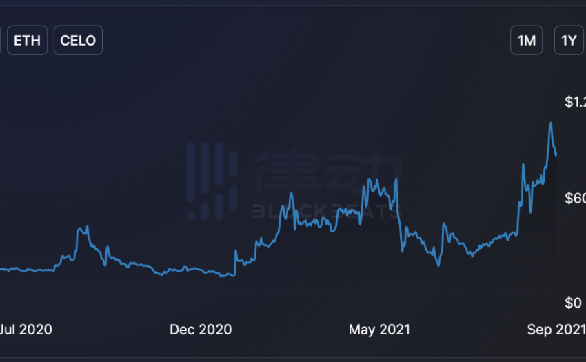 盘点开源支付网络 Celo 有哪些值得关注的应用