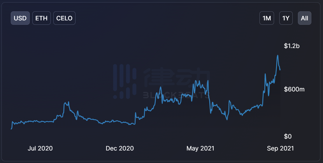 盘点开源支付网络 Celo 有哪些值得关注的应用