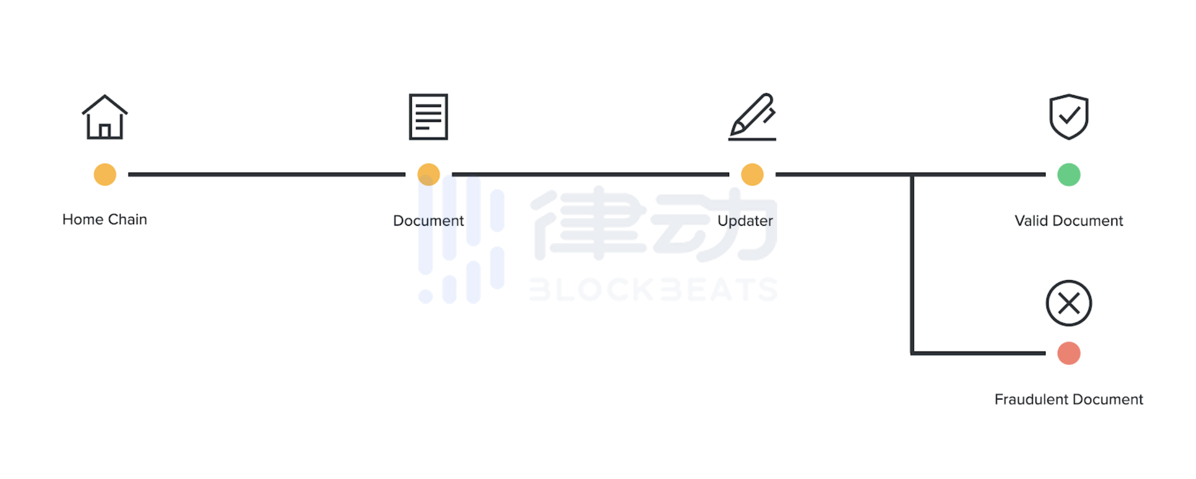 盘点开源支付网络 Celo 有哪些值得关注的应用