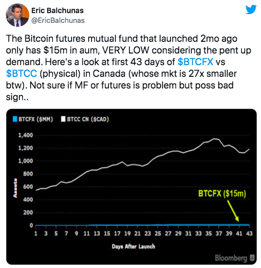 美国国会议员就加密监管致信鲍威尔，比特币ETF有望下月迎来曙光