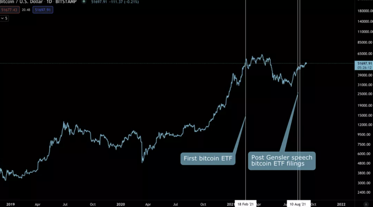 黄金 ETF 通过的历史对比特币有何借鉴意义？