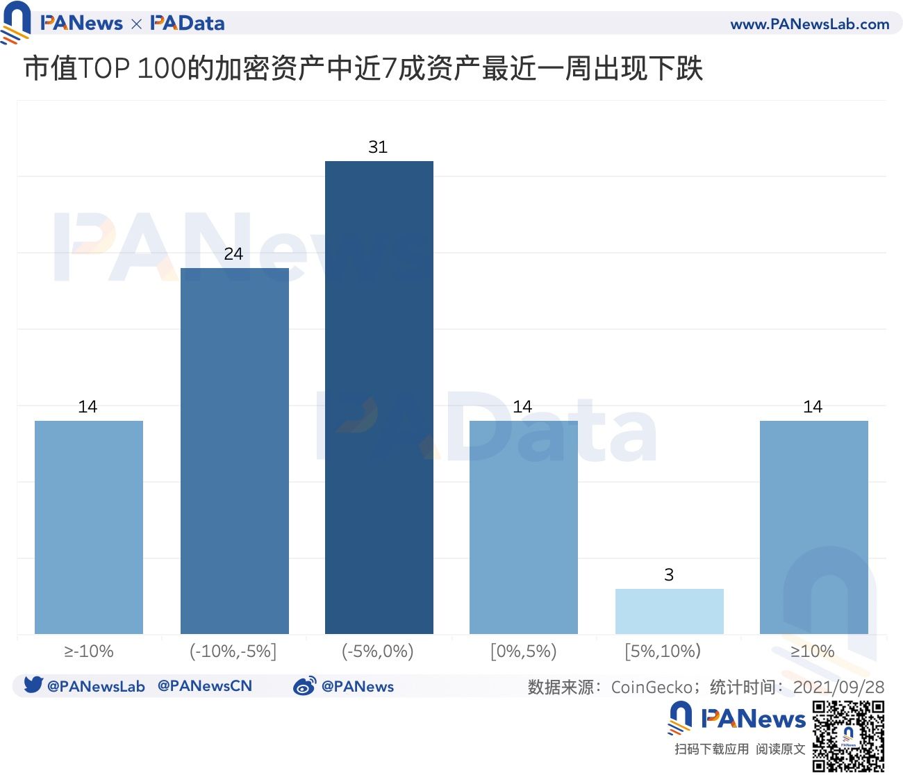 透视中国监管后市场数据：7成资产普跌，稳定币持续净流入或形成购买力