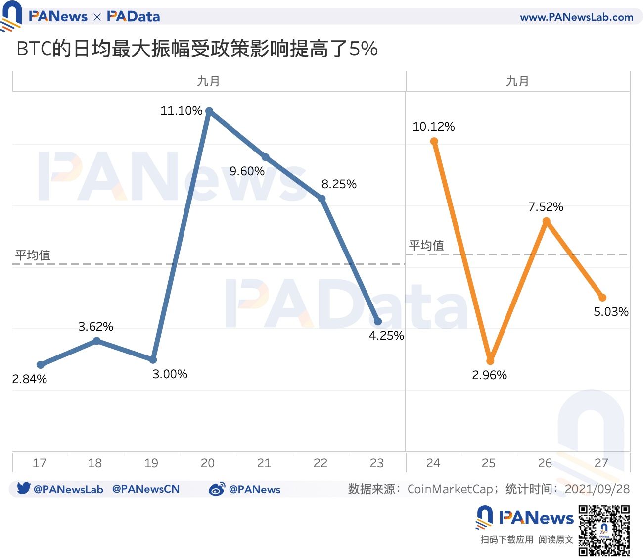 透视中国监管后市场数据：7成资产普跌，稳定币持续净流入或形成购买力