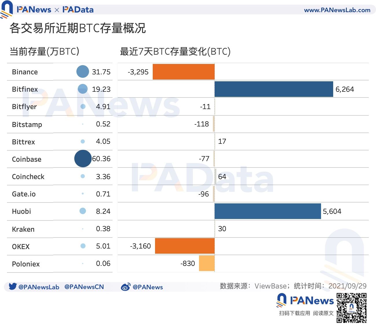 透视中国监管后市场数据：7成资产普跌，稳定币持续净流入或形成购买力