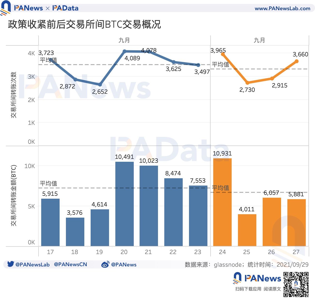 透视中国监管后市场数据：7成资产普跌，稳定币持续净流入或形成购买力