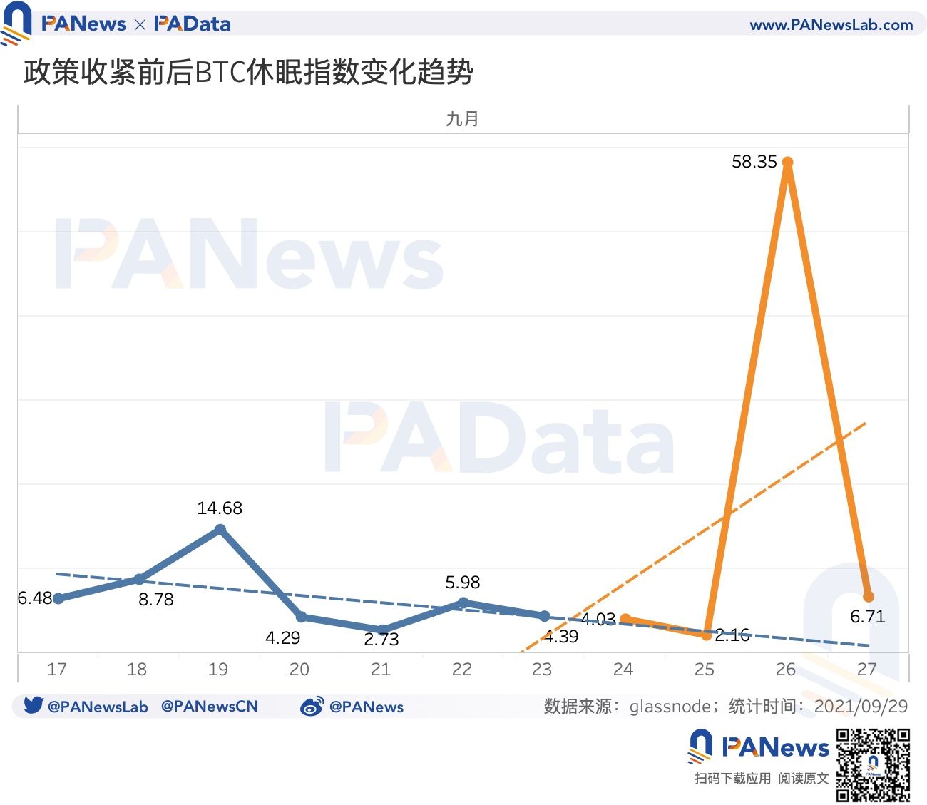 透视中国监管后市场数据：7成资产普跌，稳定币持续净流入或形成购买力