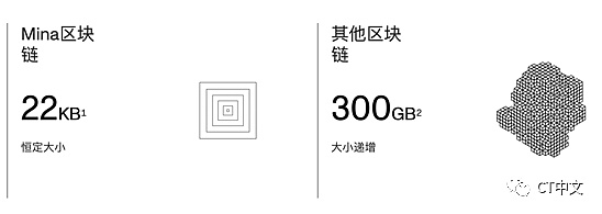 扩容、开发者友好、易用性 什么才是公链的核心竞争力？