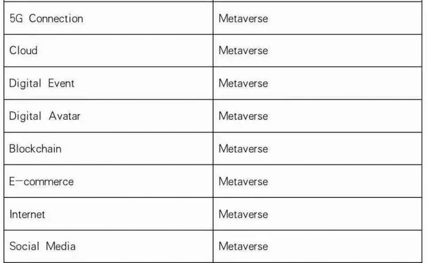 概念热炒的当下，人人都在定义的元宇宙究竟靠哪些技术作支撑？