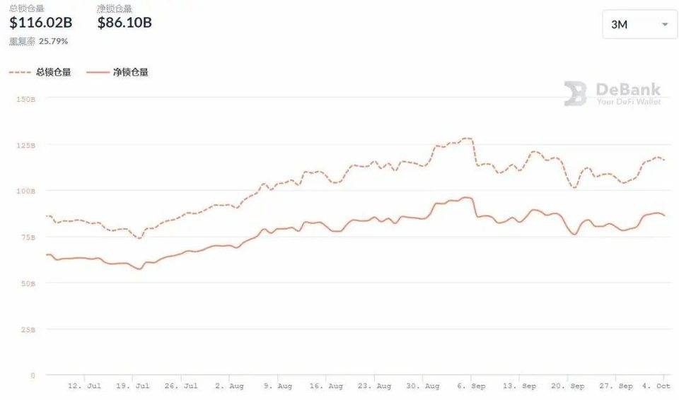 Facebook 的隐私泄露事件之下，DID 或许值得我们予以关注