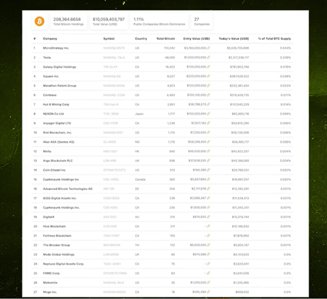 批准ETF，加密市场将迎来美国SEC的强监管时代？