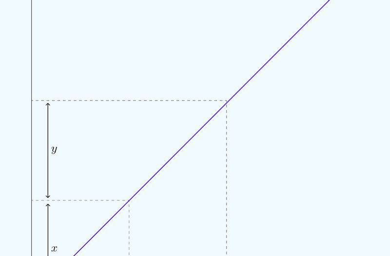 a16z：我們設計了一套雙代幣信譽激勵系統