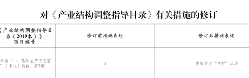 虚拟货币挖矿拟列入产业淘汰目录，2年前曾被剔除