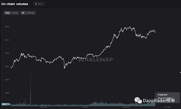 区块链价值流动报告：第一部分