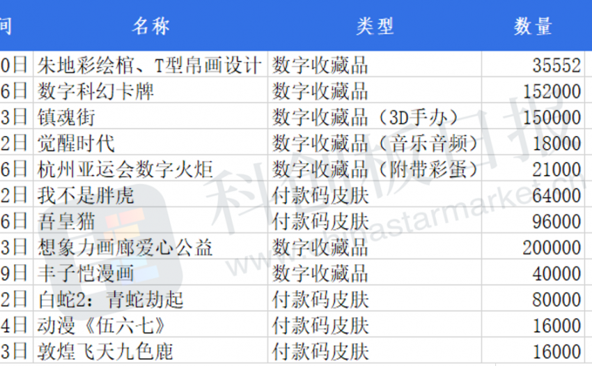 NFT“三国杀”：阿里、腾讯、字节跳动谁更有机会？