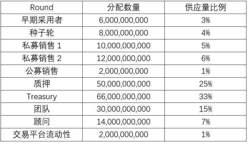 四大场景读懂虚拟现实元宇宙项目 Bloktopia