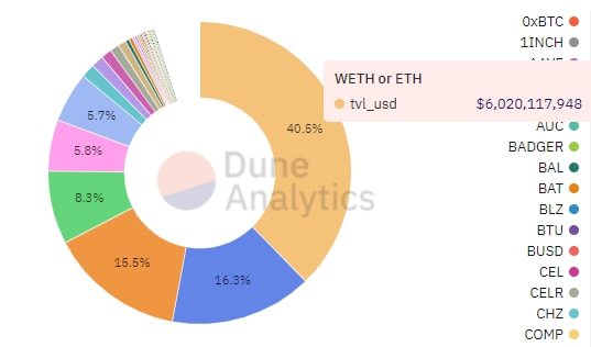 跨鏈橋火了——TVL超148億美元，Fantom Anyswap7天增長724%