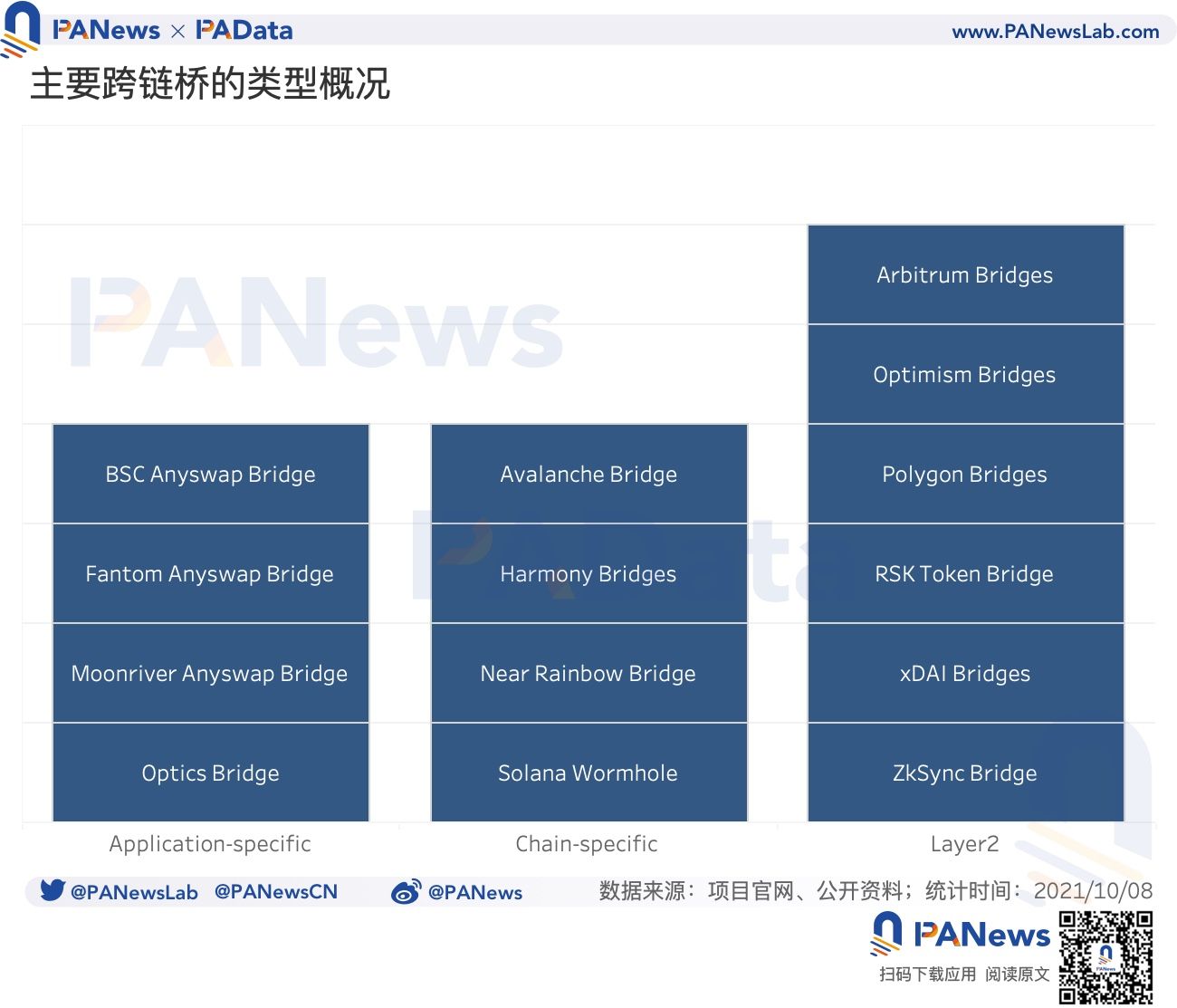 数说跨链桥：总锁仓额突破131亿美元，9月独立地址总数超12万个