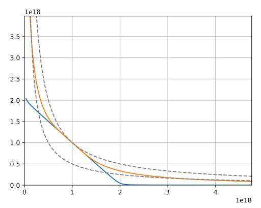 简析 Curve V2 上线后表现，能否撼动 Uniswap 地位？