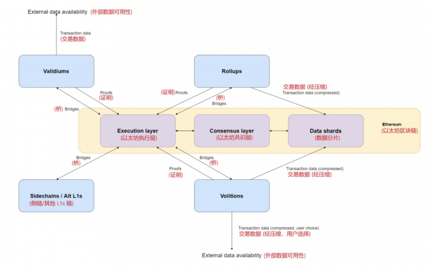 畅想 2025 年，Ethereum 会是什么样？