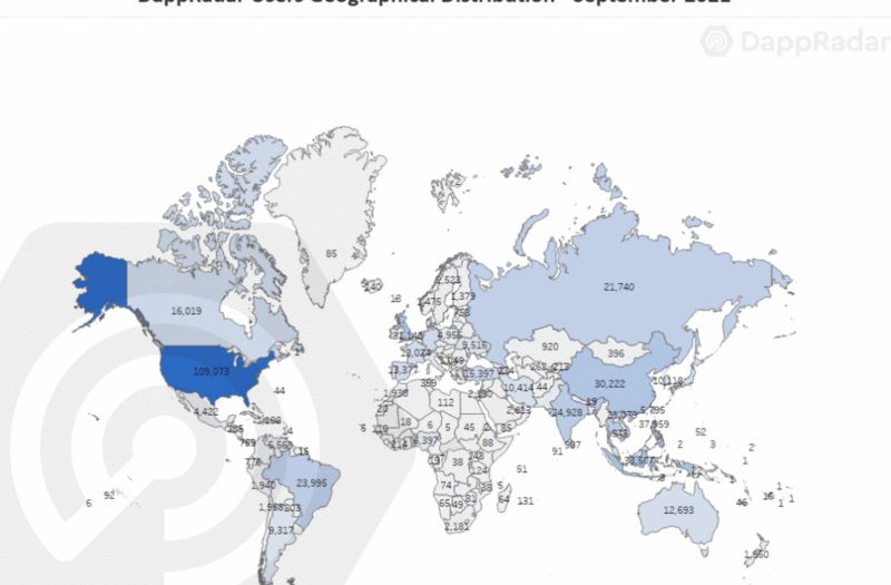 DappRadar 用户行为报告：NFT 领域的兴趣高涨，DeFi 坚守阵地