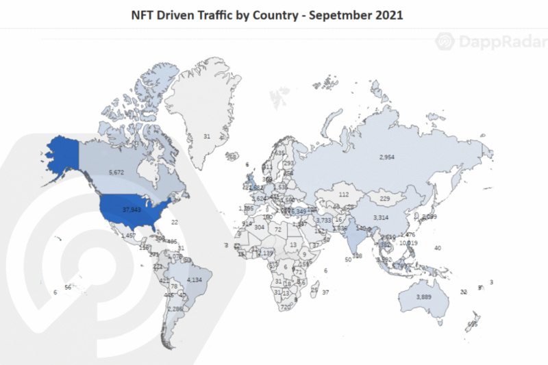 DappRadar 用户行为报告：NFT 领域的兴趣高涨，DeFi 坚守阵地