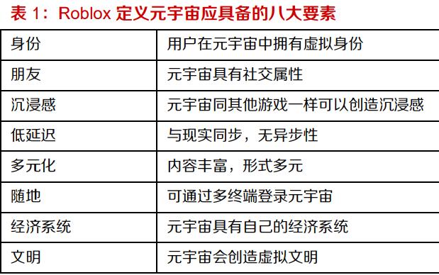 元宇宙行业研究：底层技术载体将支撑元宇宙发展