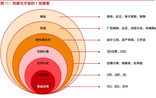 元宇宙行业研究：底层技术载体将支撑元宇宙发展