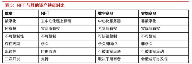 元宇宙行业研究：底层技术载体将支撑元宇宙发展