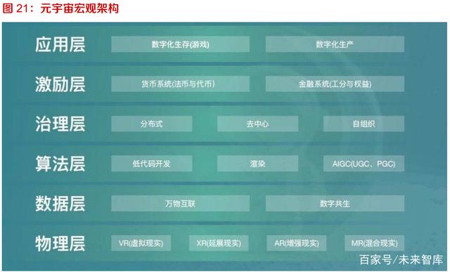 元宇宙行业研究：底层技术载体将支撑元宇宙发展