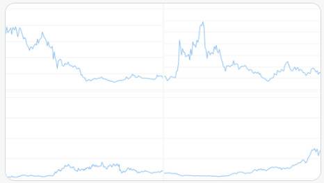 读懂最值得关注的 DeFi 2.0 协议有哪些？