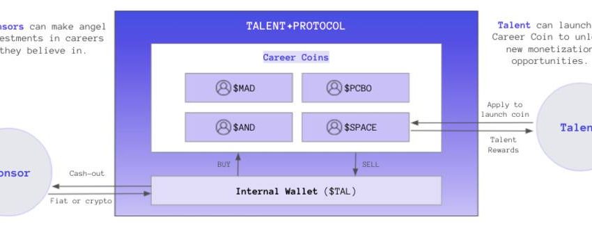 CoinList 最新一期种子选手速览，DeFi 和 NFT 仍占主导地位