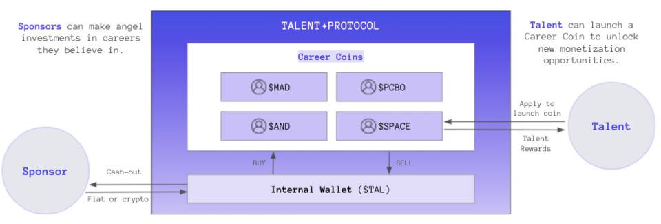 CoinList 最新一期种子选手速览，DeFi 和 NFT 仍占主导地位