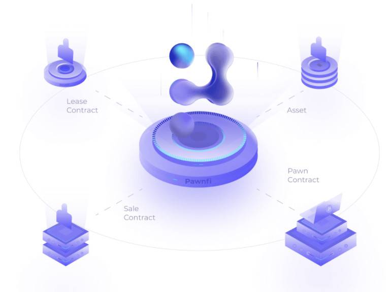 CoinList 最新一期种子选手速览，DeFi 和 NFT 仍占主导地位