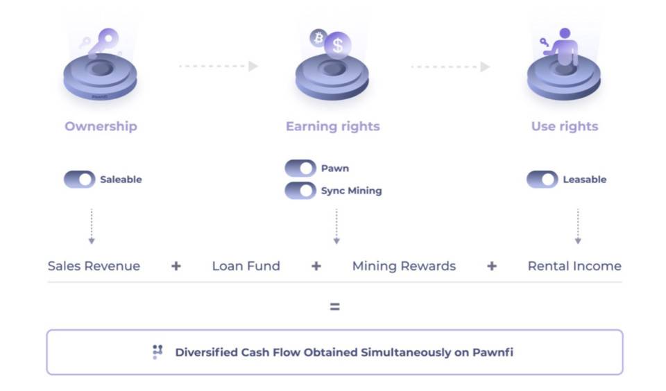 CoinList 最新一期种子选手速览，DeFi 和 NFT 仍占主导地位