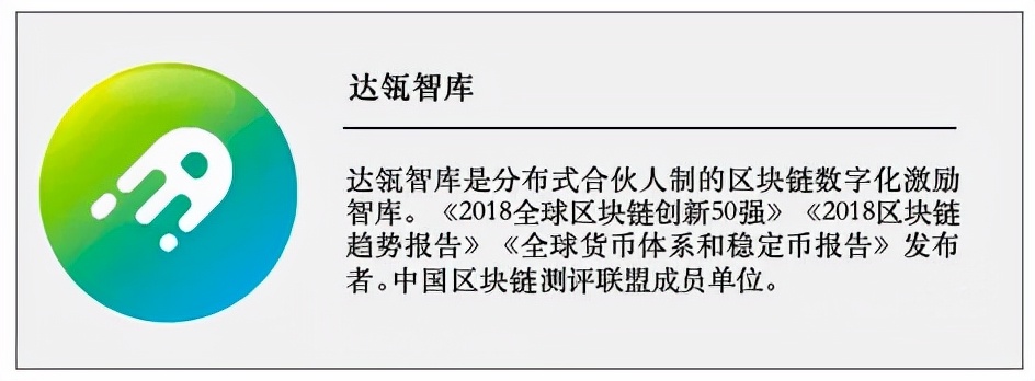 通货膨胀时代，只有BTC才是真正的资产