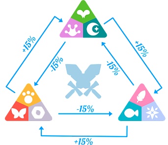 市值飙升至 300 亿美元 Axie Infinity 魔力何在？