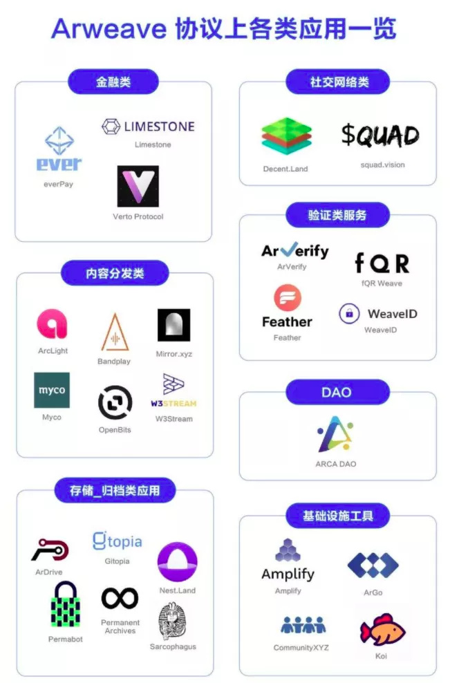 去中心化存储：元宇宙与 Web 3.0 的交汇之处