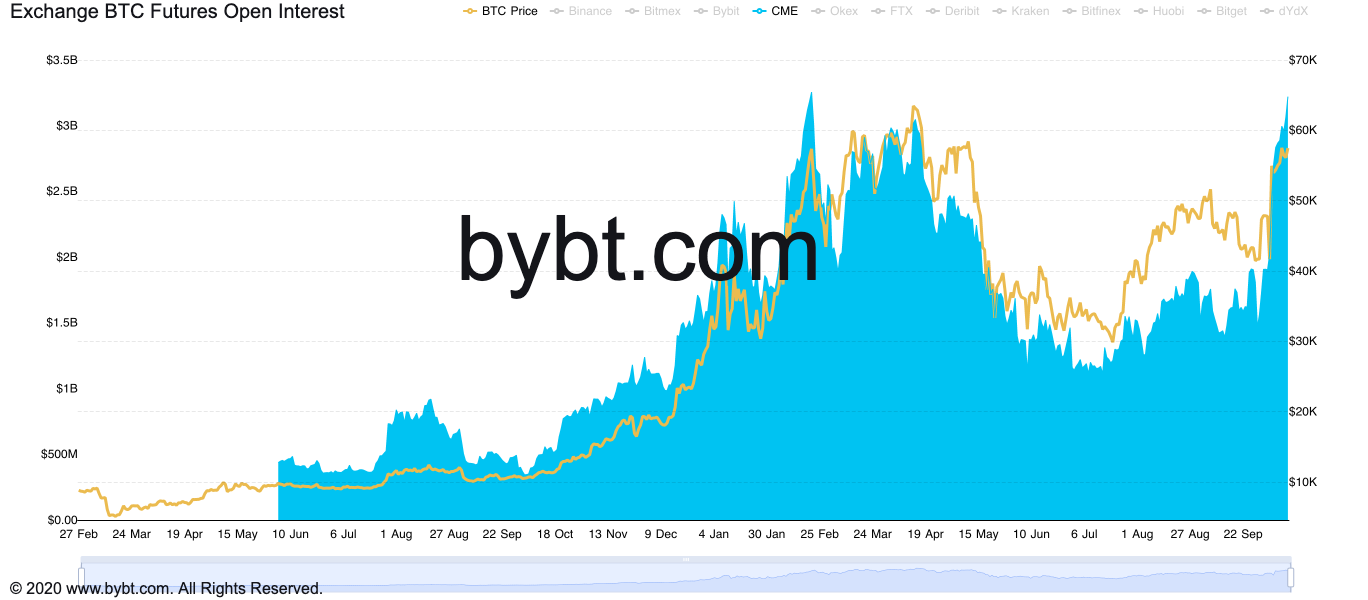 深入解读比特币 ETF 的运作原理及潜在风险