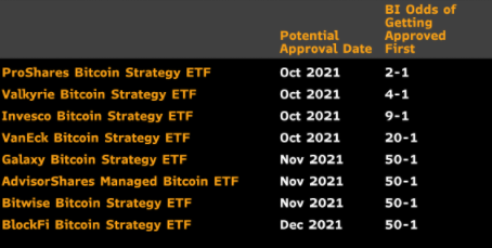 深入解读比特币 ETF 的运作原理及潜在风险