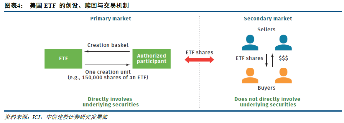 深入解读比特币 ETF 的运作原理及潜在风险