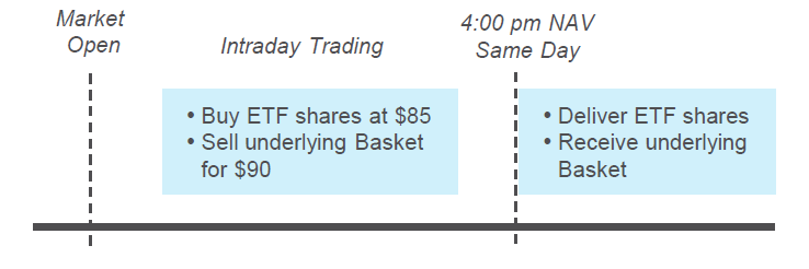 深入解读比特币 ETF 的运作原理及潜在风险