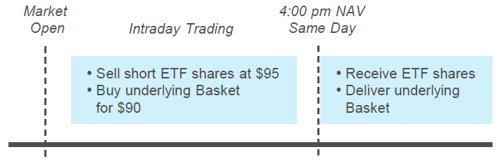 深入解读比特币 ETF 的运作原理及潜在风险