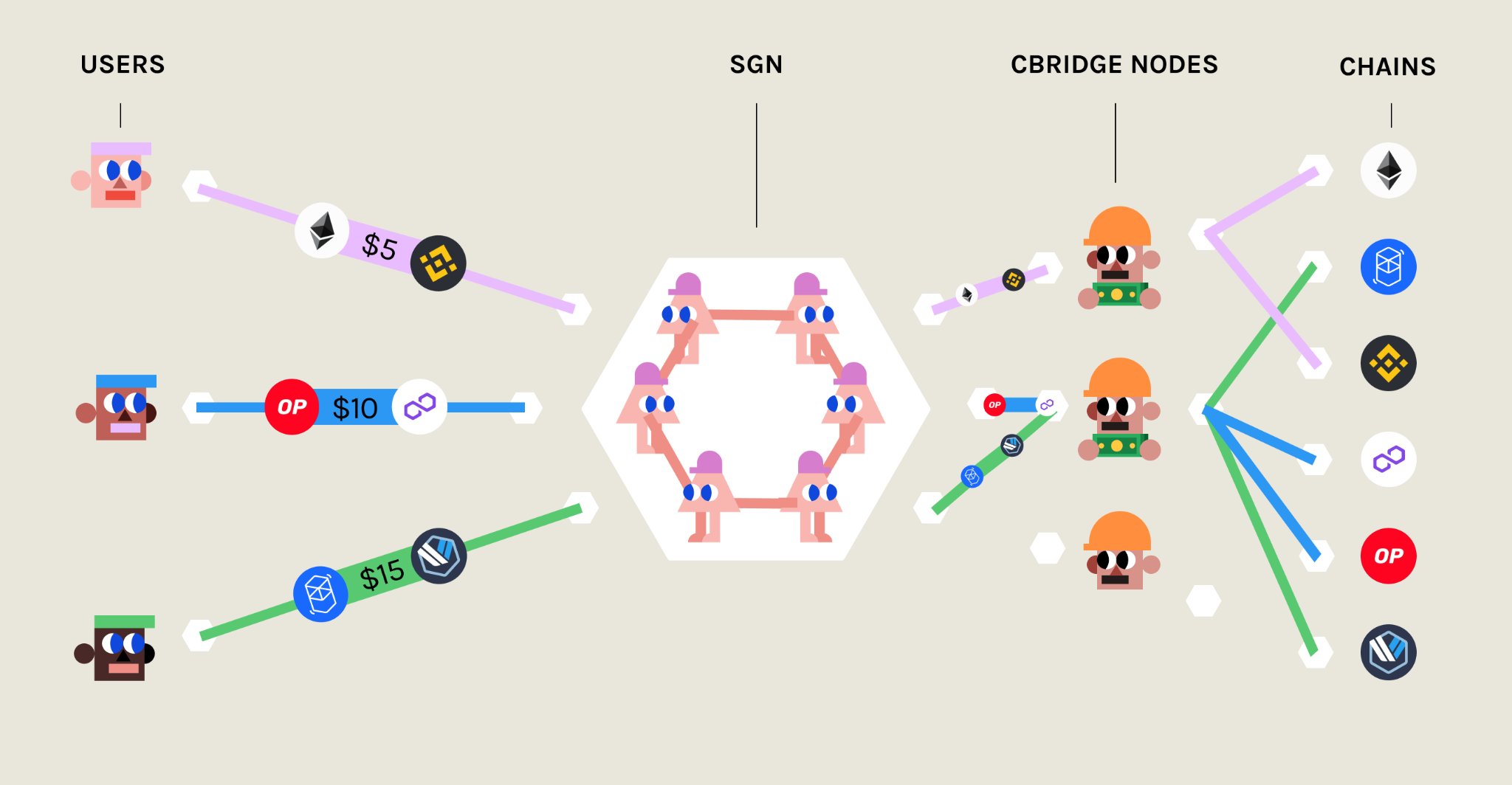 关于cBridge2.0，你不能错过的关键信息（一）