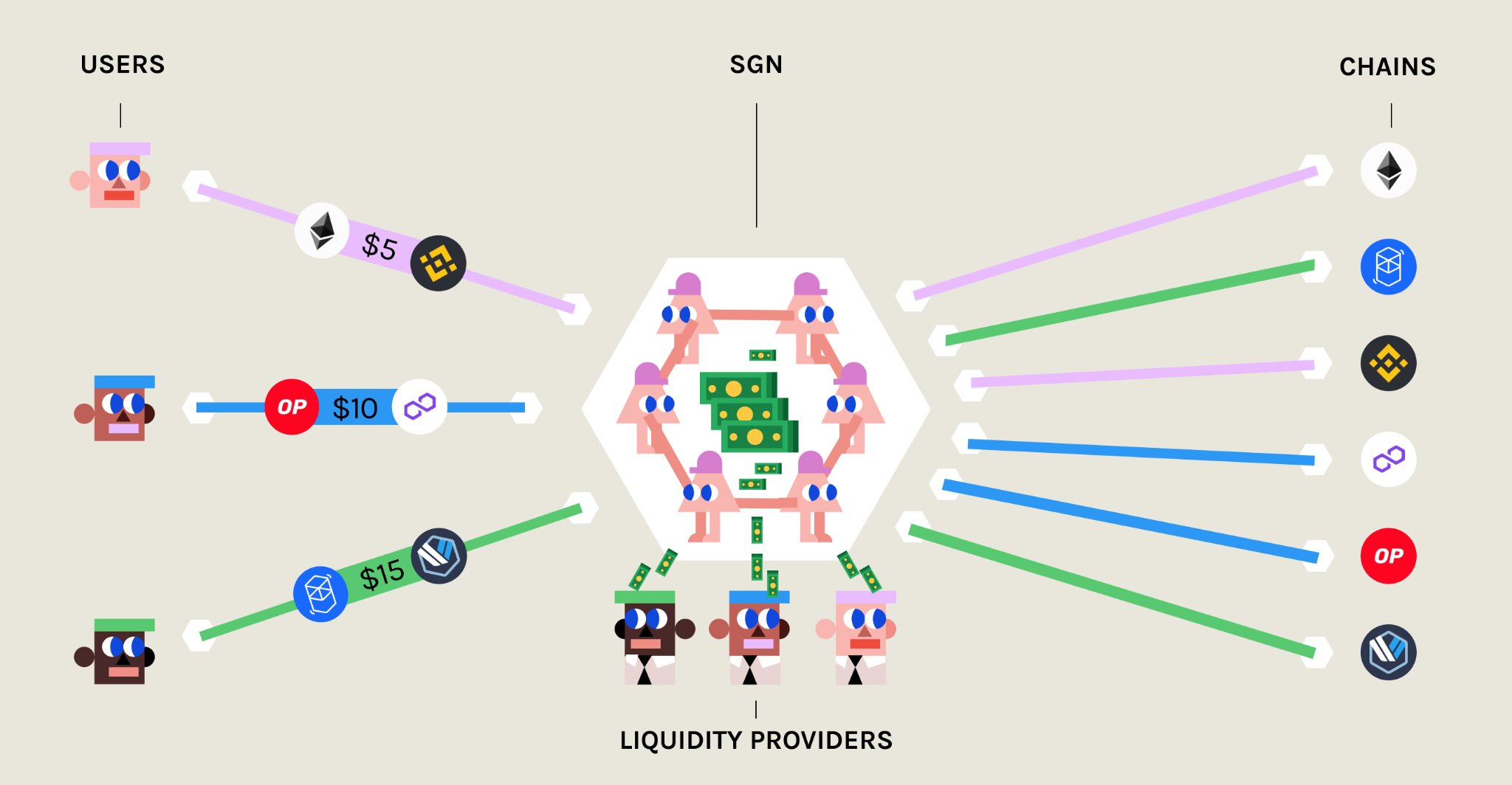 关于cBridge2.0，你不能错过的关键信息（一）