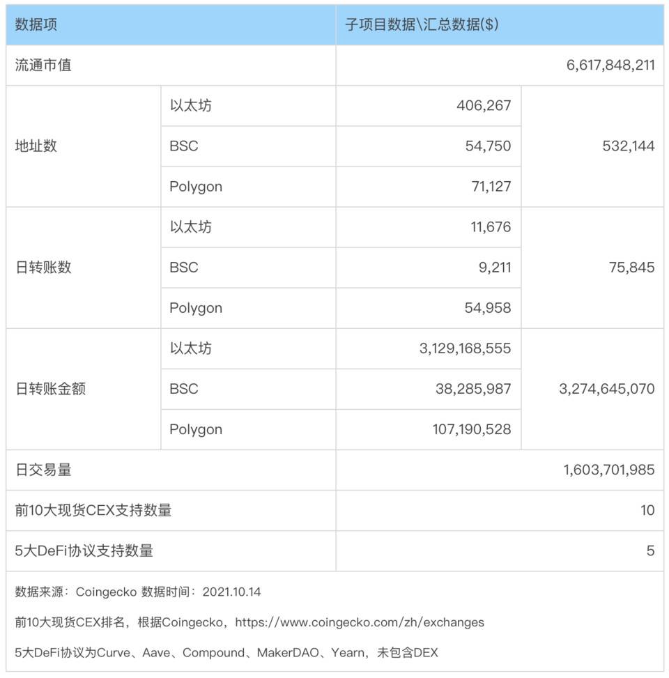 監管風暴開啟機會之窗，哪些去中心化穩定幣值得關注？