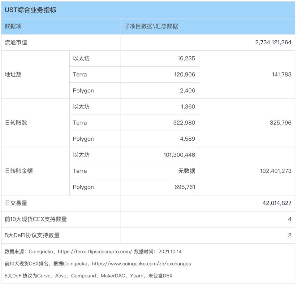 監管風暴開啟機會之窗，哪些去中心化穩定幣值得關注？