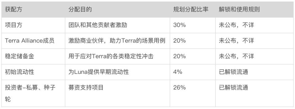 監管風暴開啟機會之窗，哪些去中心化穩定幣值得關注？