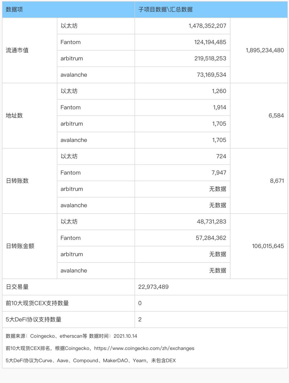 監管風暴開啟機會之窗，哪些去中心化穩定幣值得關注？